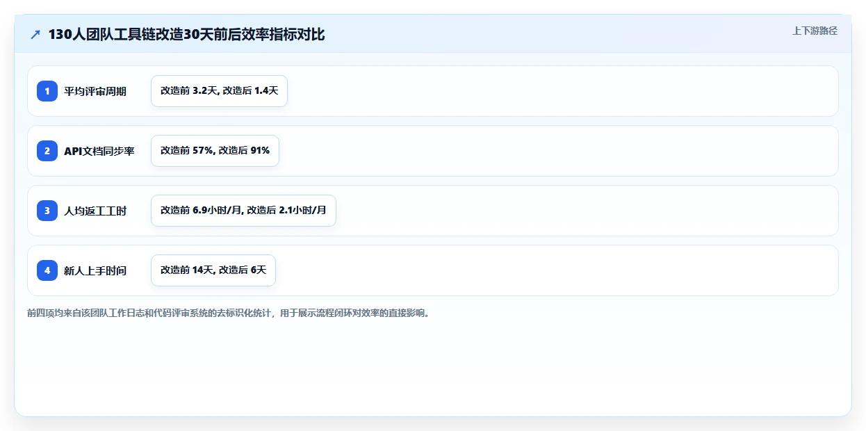 2026年效率王者:6大后端功能设计工具深度对比