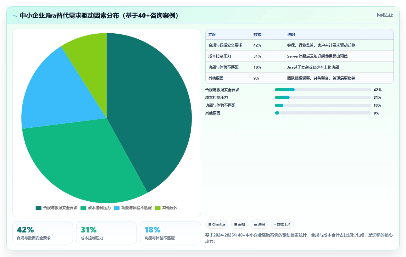 2026年中小企业Jira替代软件哪款更实用？深度测评解析