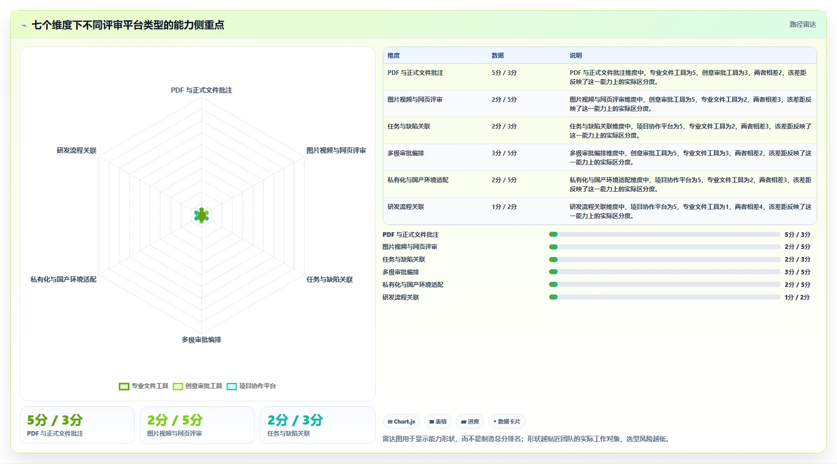 2026年文档评审平台大盘点：6款提升团队协作效率的顶级工具