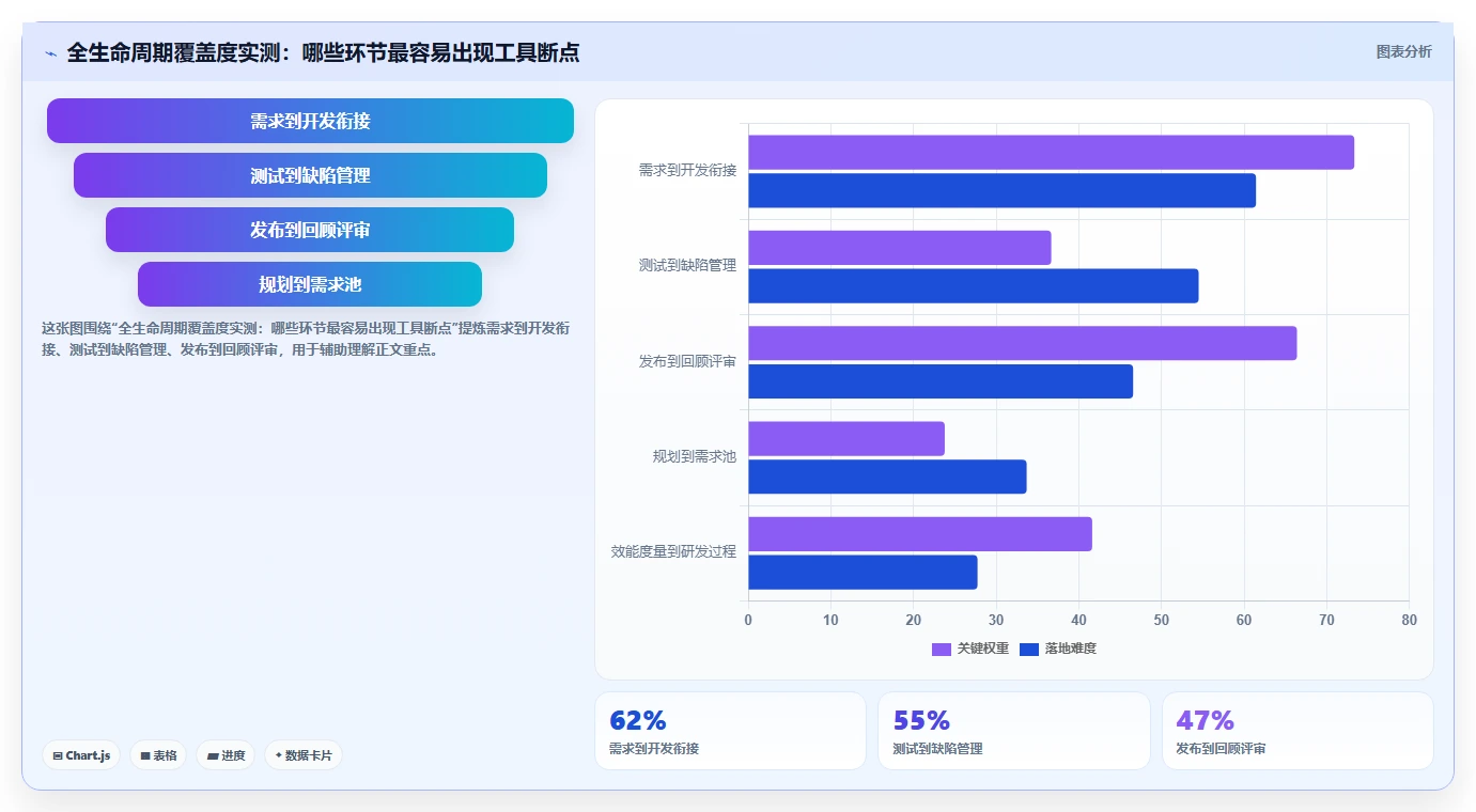 功能全面的产品管理软件有哪些？2026年企业选型指南与测评