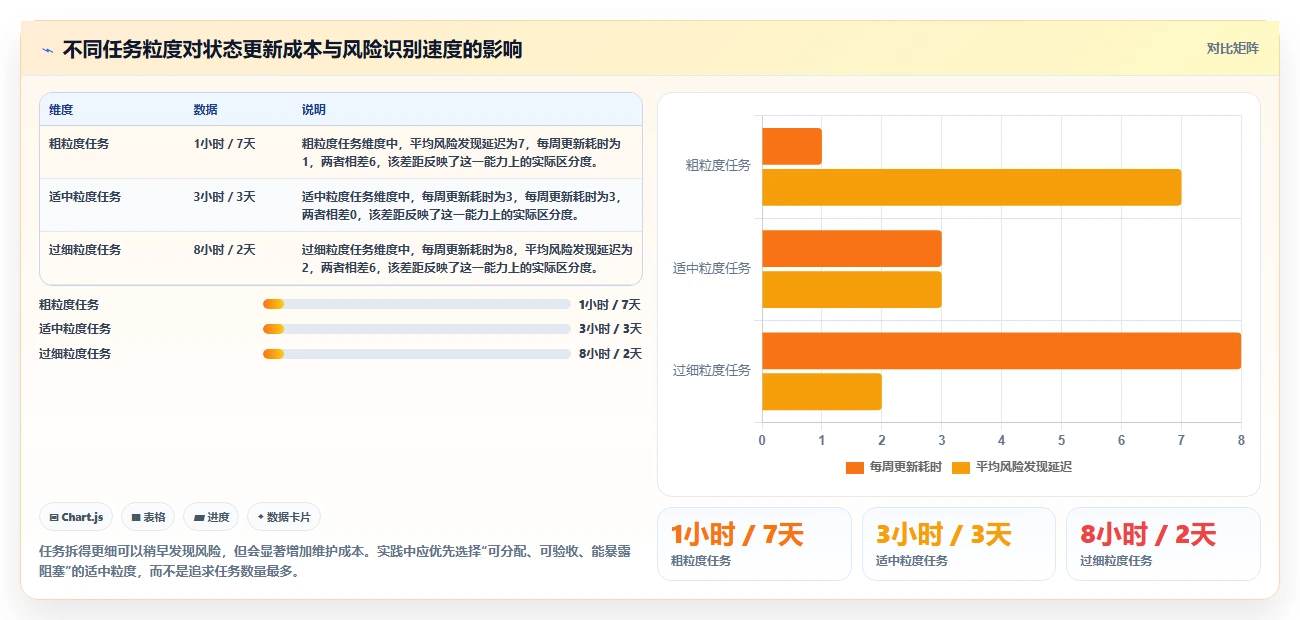 掌握项目管理进度管理图:5步轻松实现项目里程碑