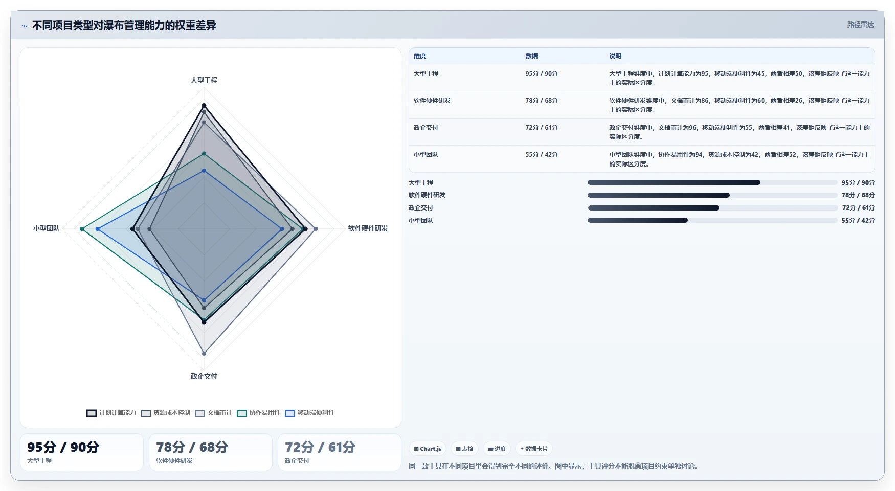 2026年瀑布管理工具哪家口碑最好？主流软件深度测评与选型指南
