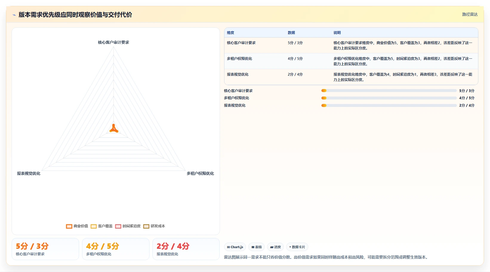 IPD 需求管理怎么做:从需求基线到 CCB 变更控制全流程