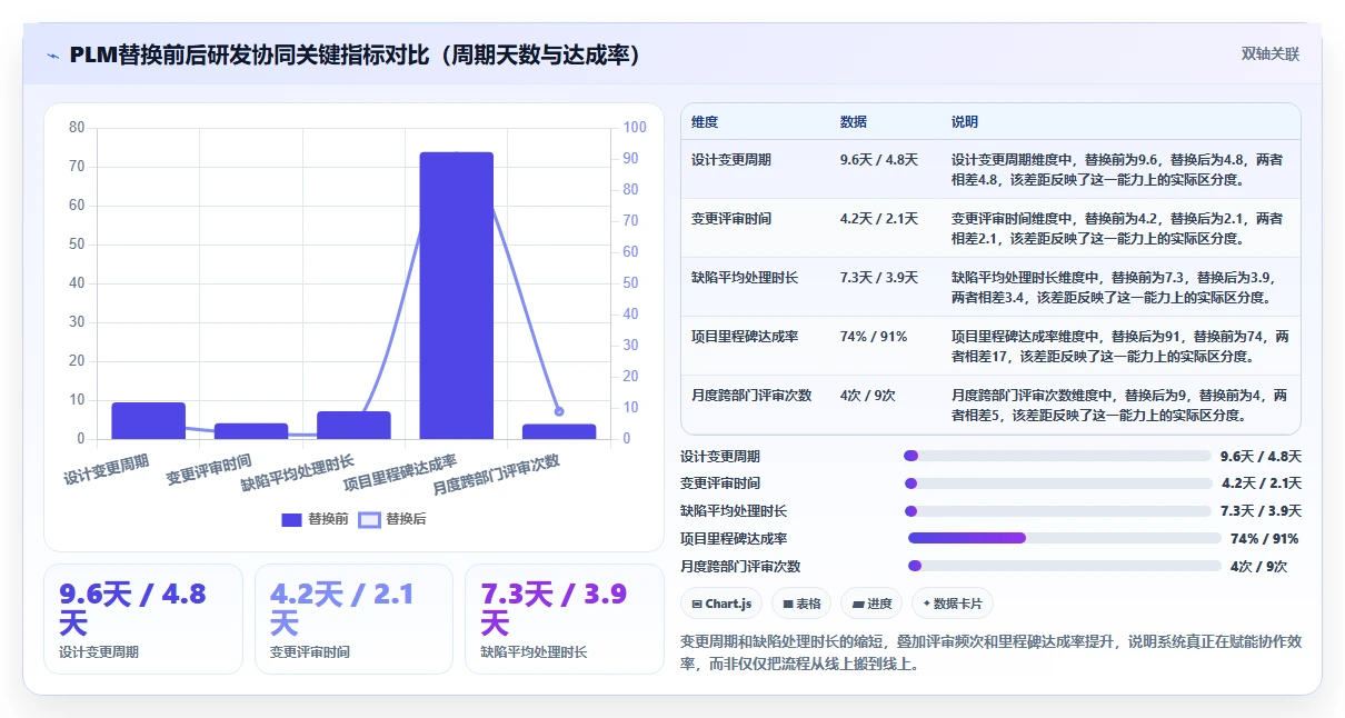 2026年国产PLM系统选型指南：8款主流产品深度对比与避坑建议