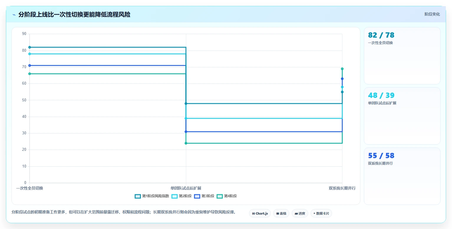 突破传统：2026年最值得投资的5大零代码项目管理系统
