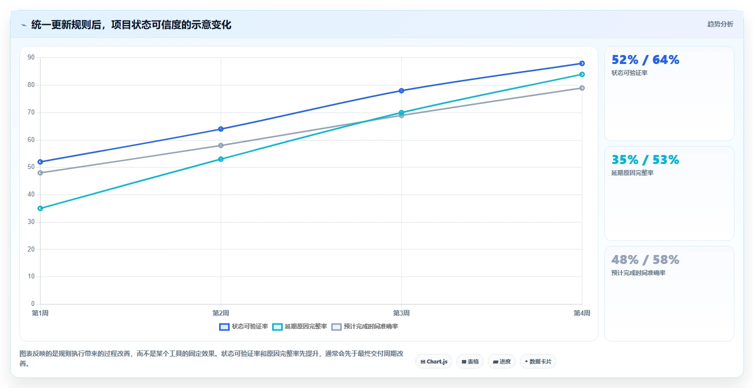 掌握软件项目进度表:5个秘诀让你的团队效率翻倍!
