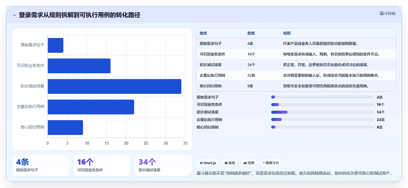 掌握黑盒测试的5个秘诀:让你的软件质量提升10倍!