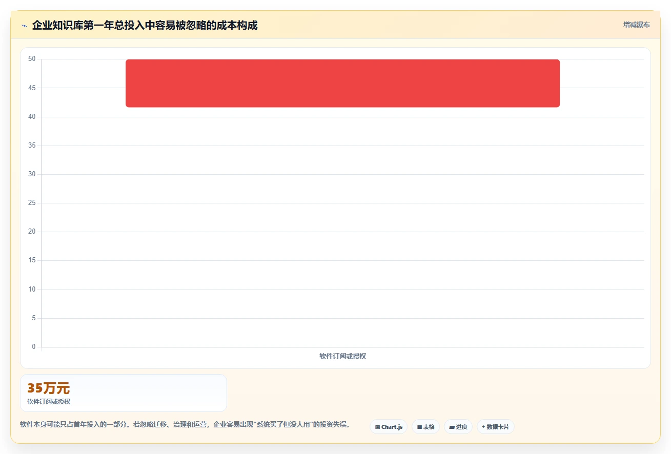 企业知识管理革新:2026年最值得投资的5款托管型知识库
