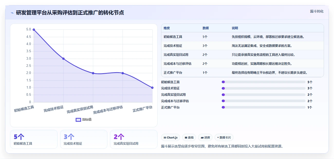 选对工具事半功倍：2026年腾讯云研发管理工具Top5推荐