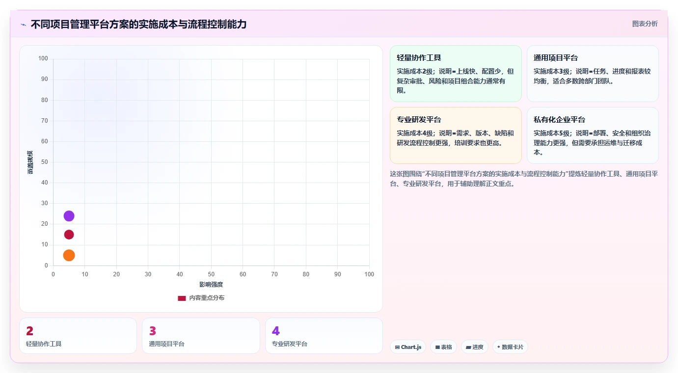 揭秘项目管理系统的主要功能模块:5大核心特性让你的团队效率翻倍!