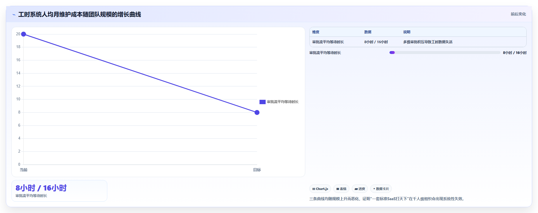 研发管理必备：2026年度8大大华工时系统选型指南