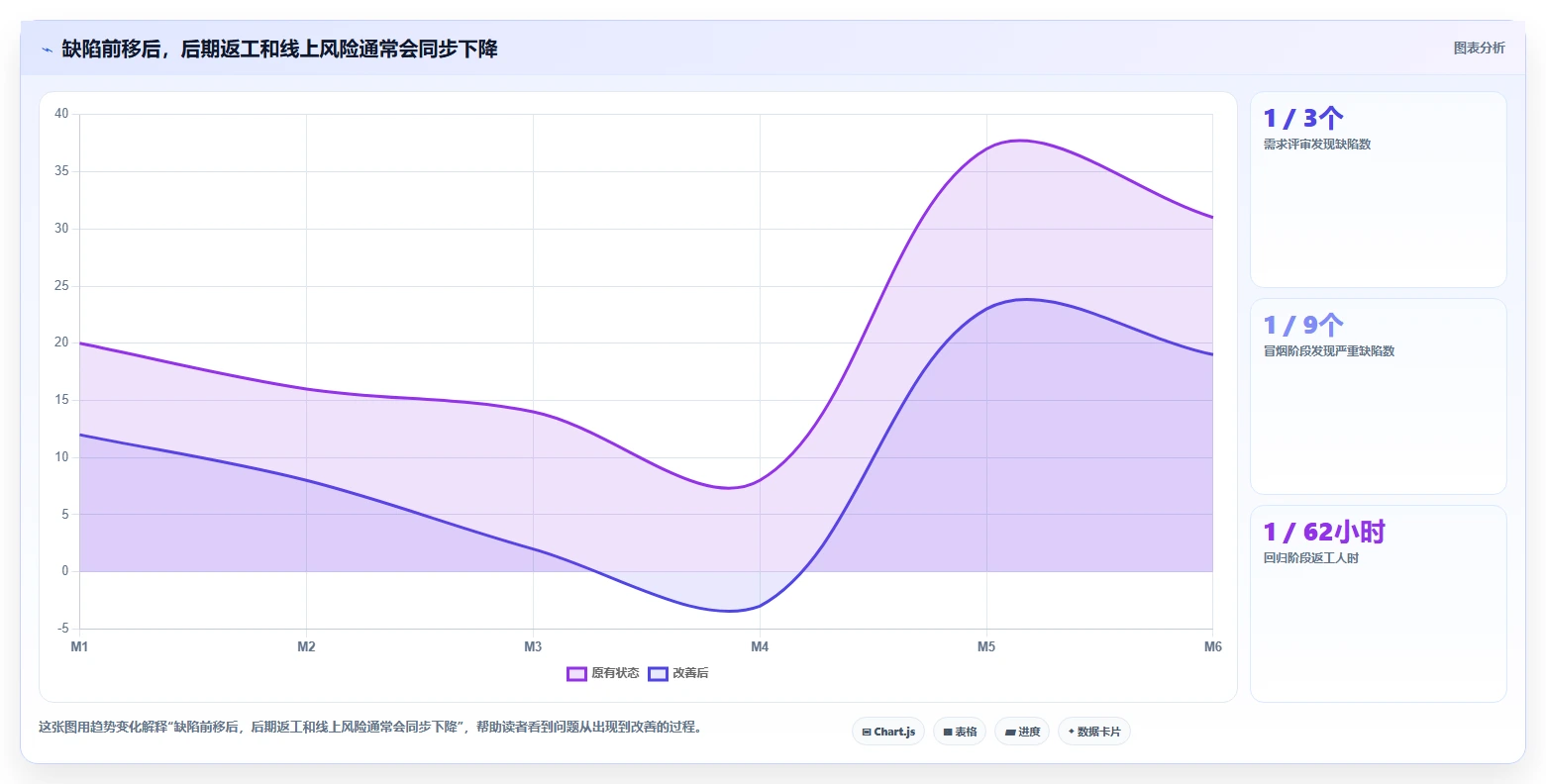 软件工程测试分析:5个步骤让你成为测试效率王
