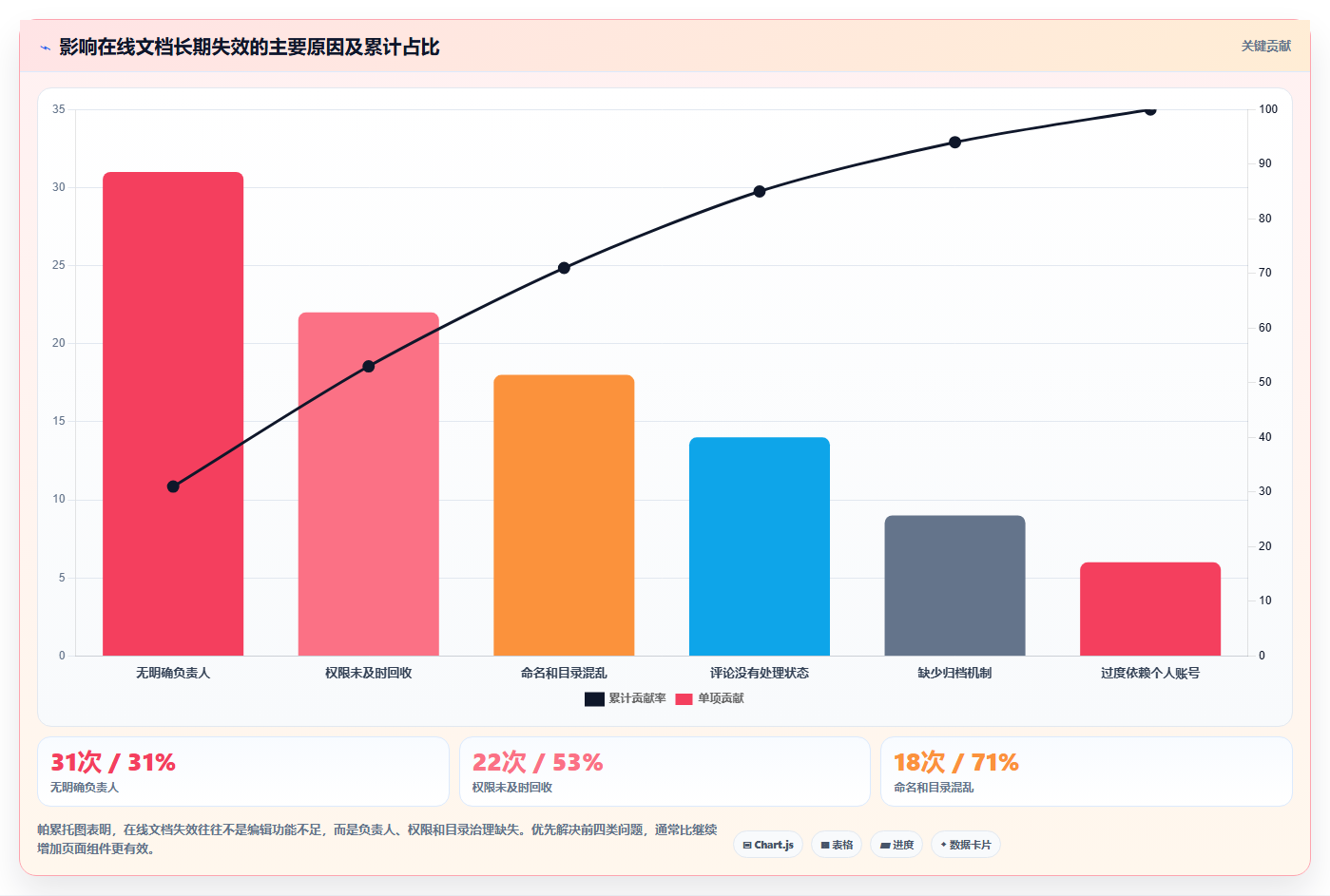 提升团队效率的秘密武器：2026年最受欢迎的5大支持多人在线编辑文档的工具盘点