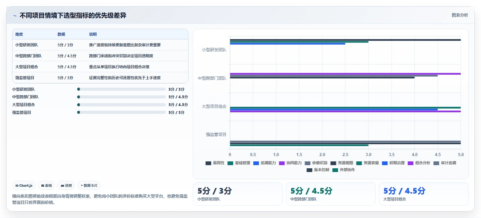 2026年瀑布管理工具哪家效果好?深度测评与选型指南