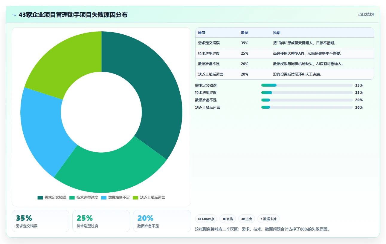 2026年必备:十大如何创建项目管理助手工具深度对比