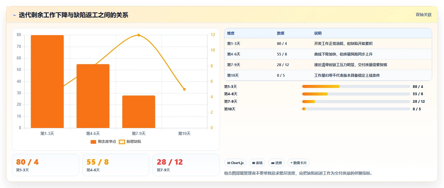 项目管理效率提升指南:2026年最热门的5大excel项目进展图