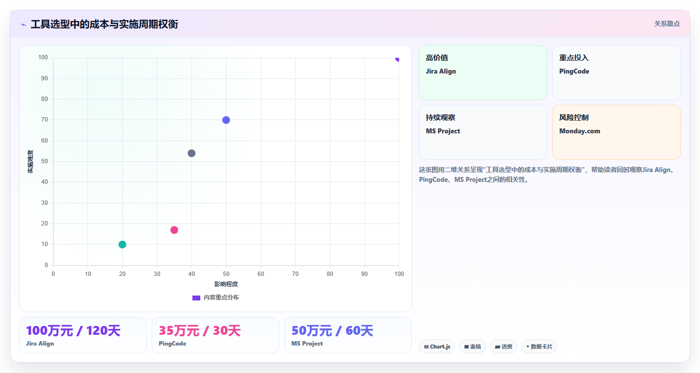 2026年PMO项目集管理系统选型指南:7款主流工具深度评测
