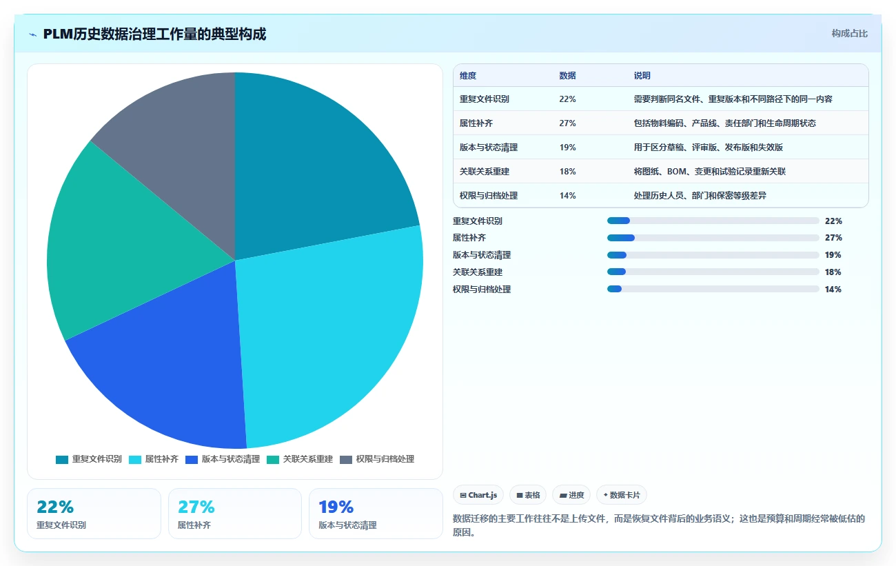 2026年专业PLM项目管理软件推荐:6款主流方案深度解析与选型指南