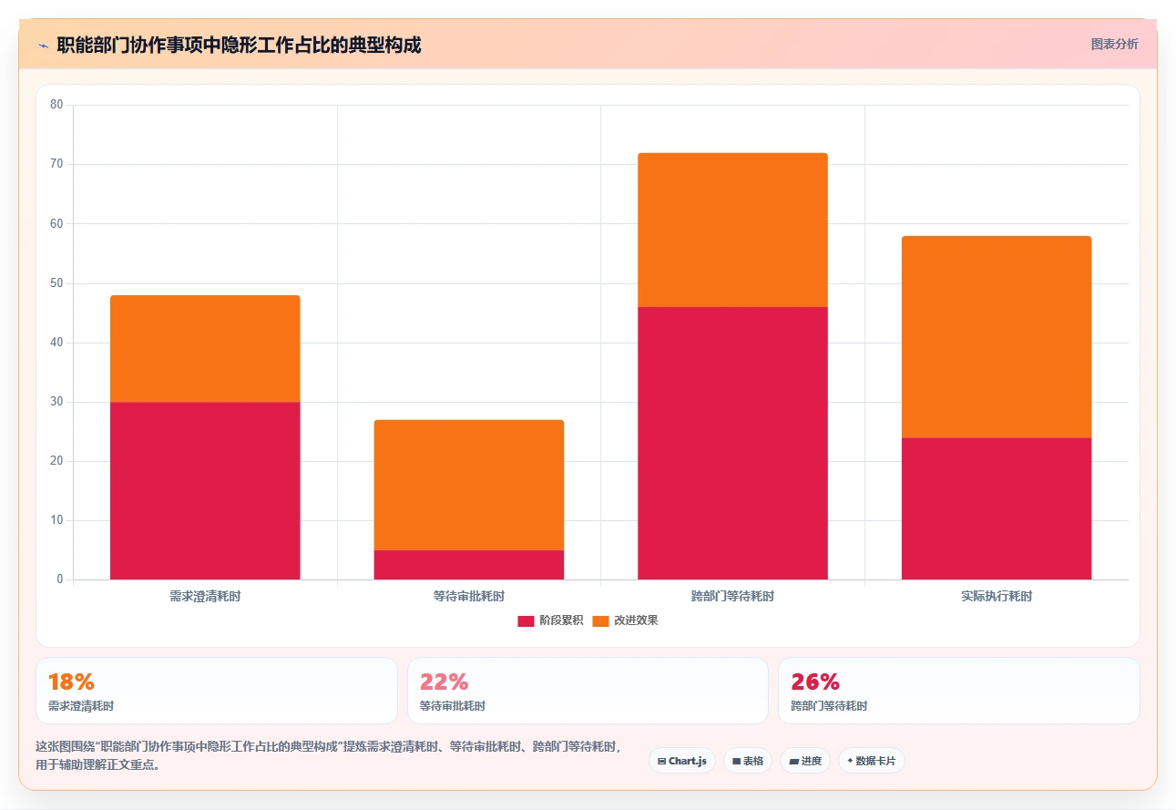 提升团队协作:2026年最值得投资的5款职能部门管理看板