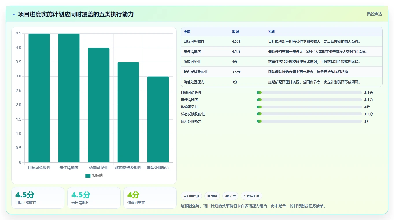 如何利用项目进度实施计划功能提升团队效率？5个实用技巧不容错过！