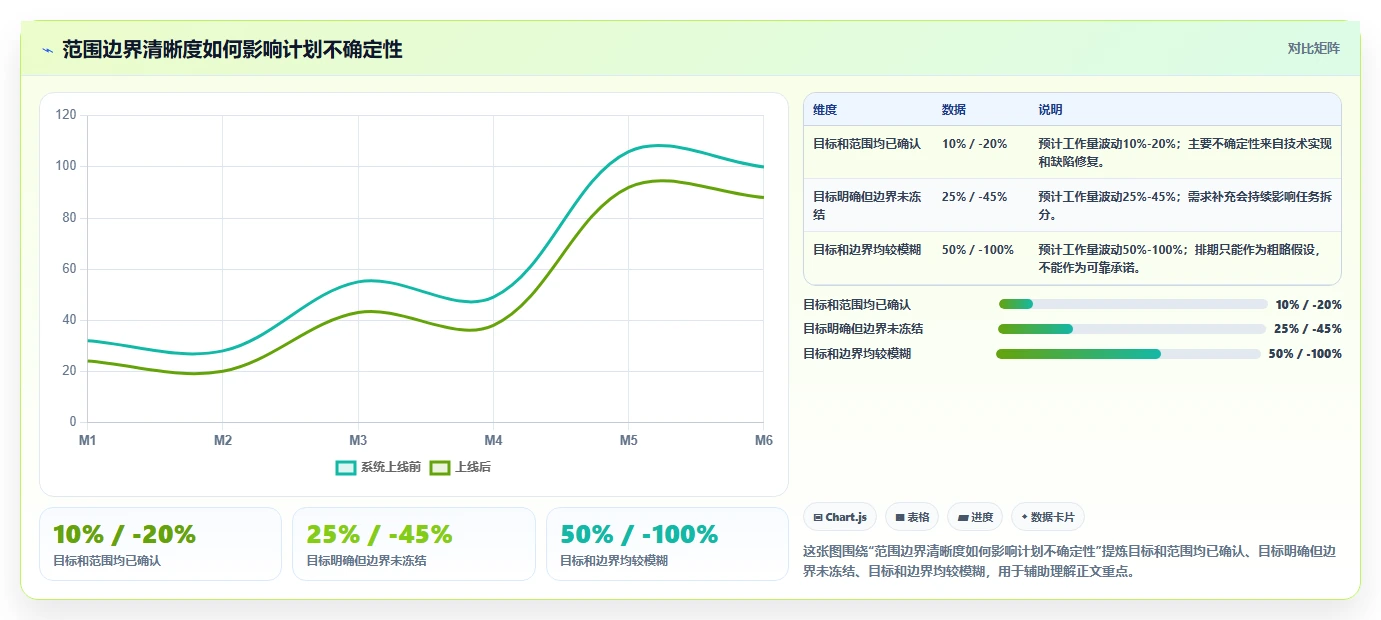软件开发工作计划：5个步骤让你的项目如虎添翼