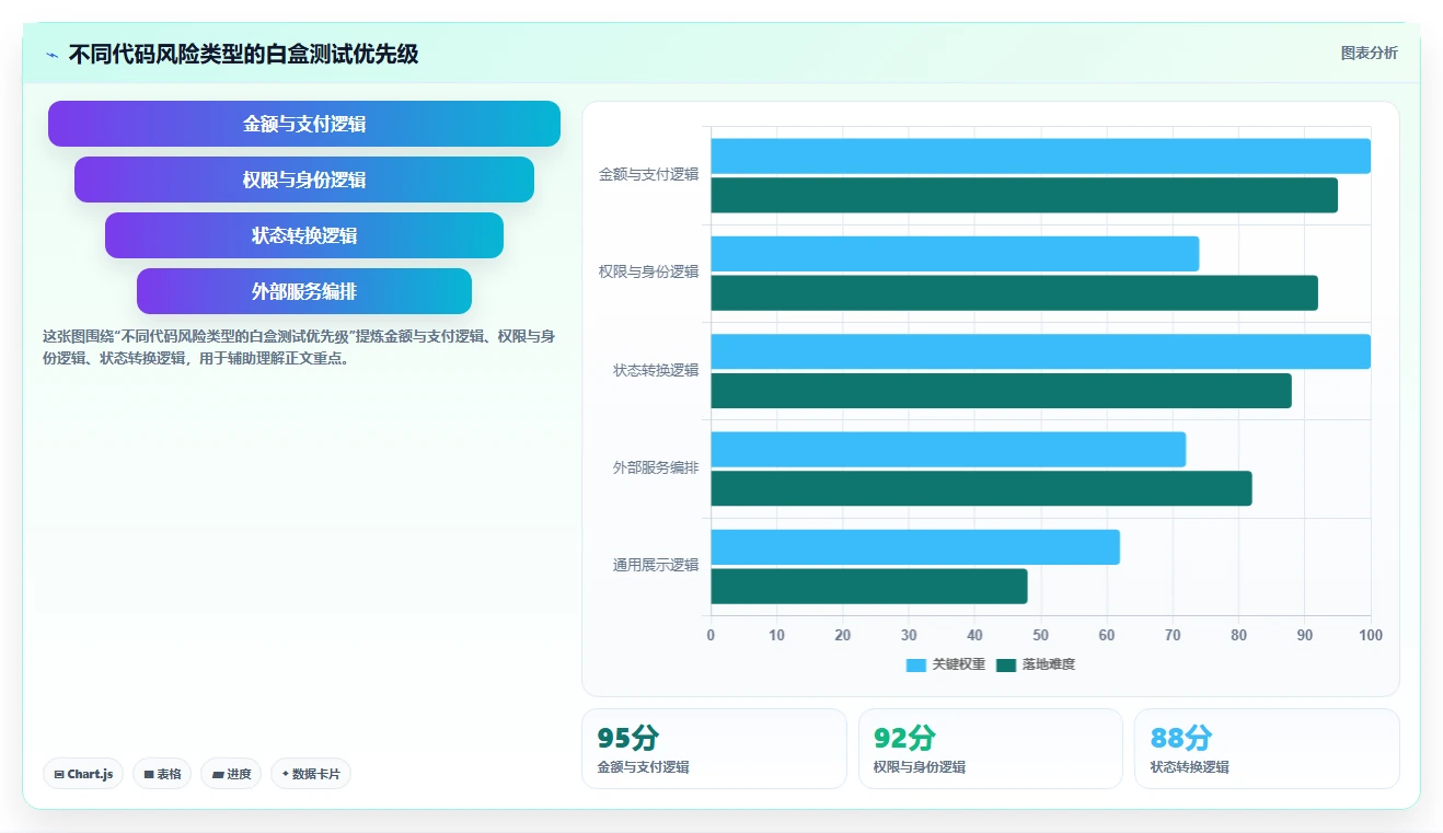 掌握白盒子软件测试方法:5个步骤提升代码质量和可靠性