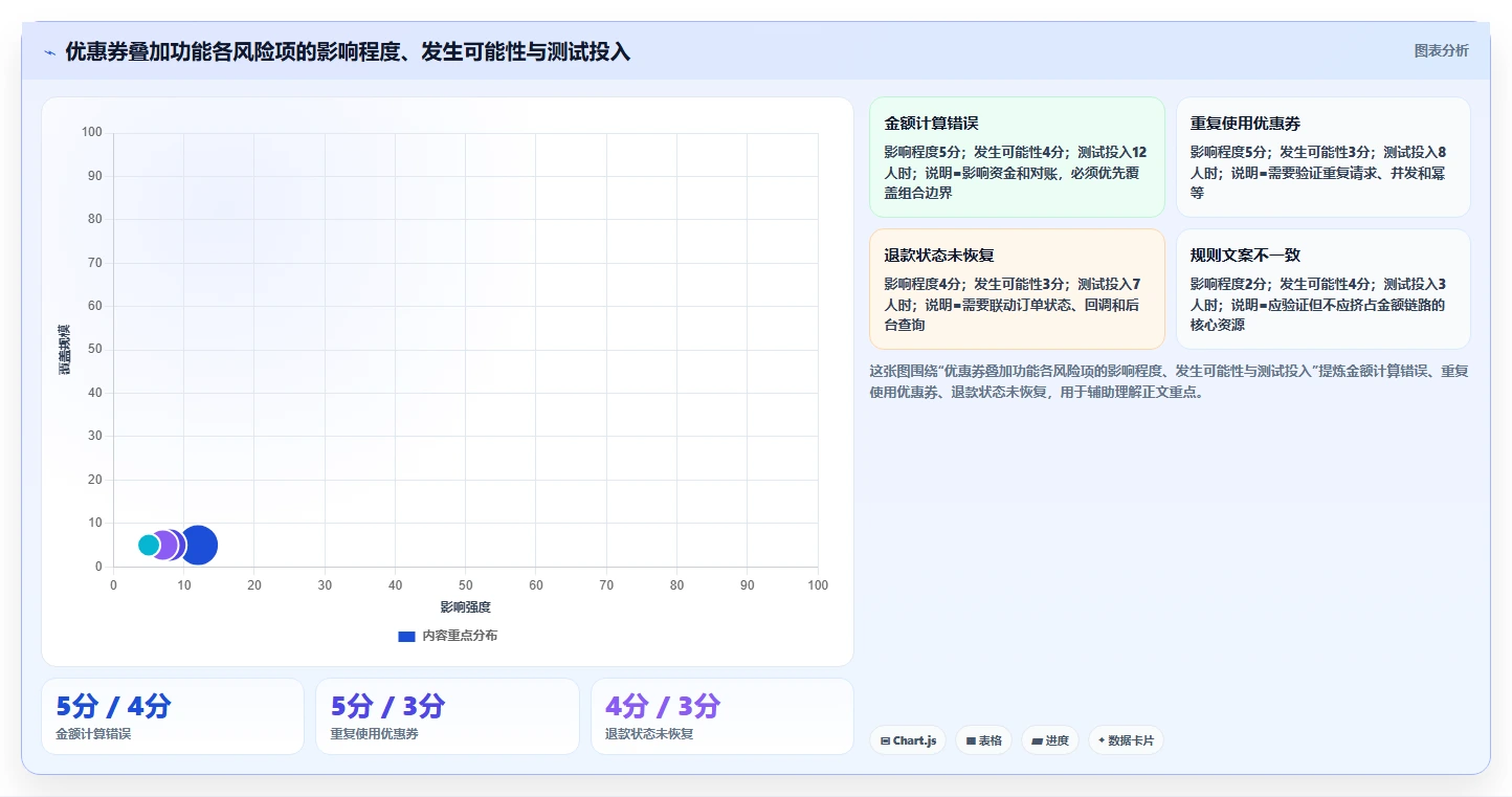 测试计划怎么写？7步骤教你打造完美测试策略