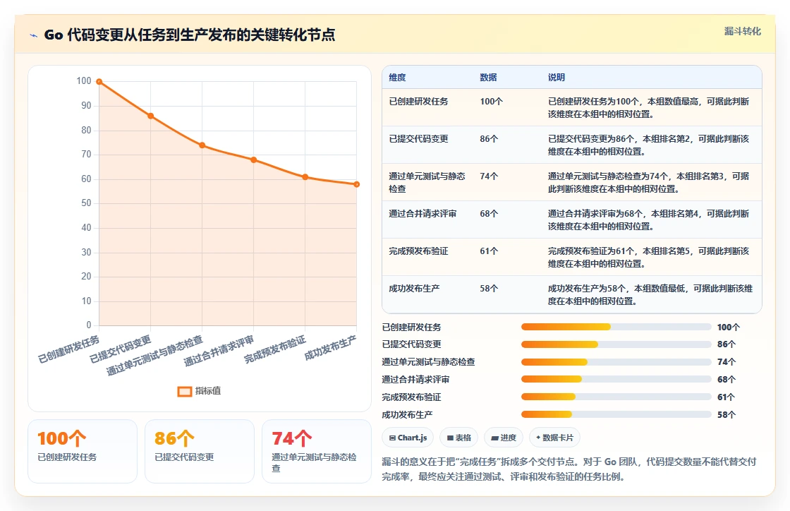 2026年项目管理golang大比拼:6款顶级工具助你提升效率