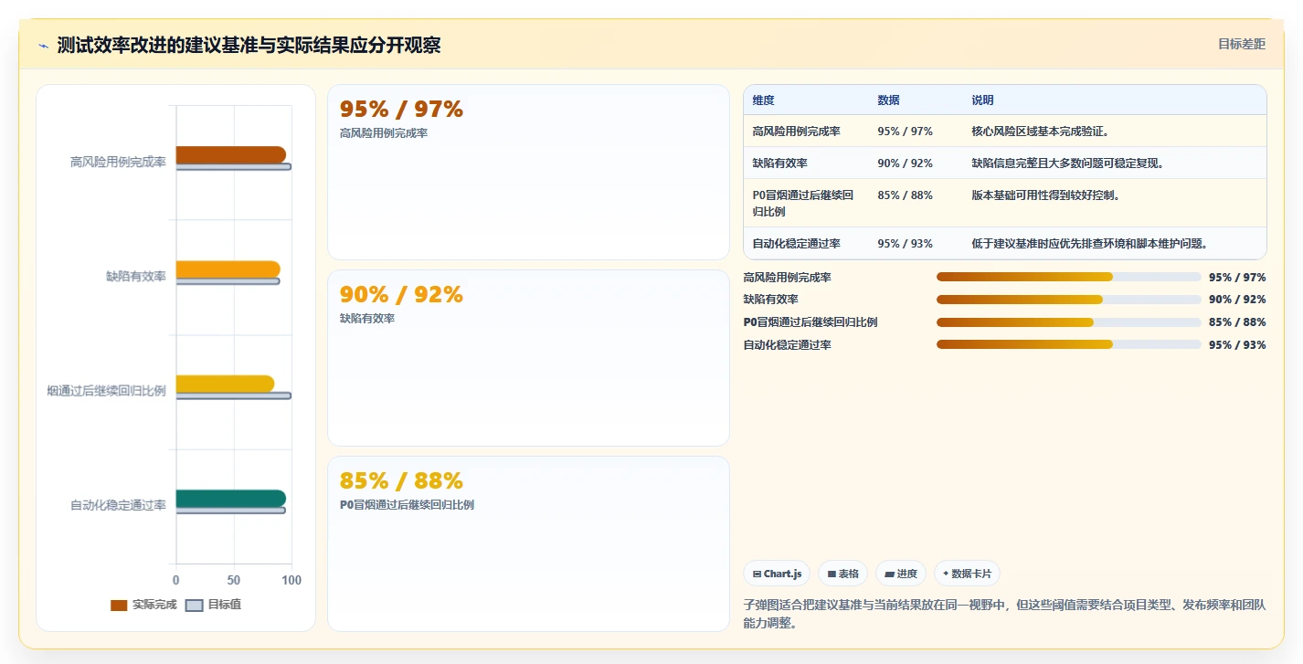 软件工程测试分析:5个步骤让你成为测试效率王