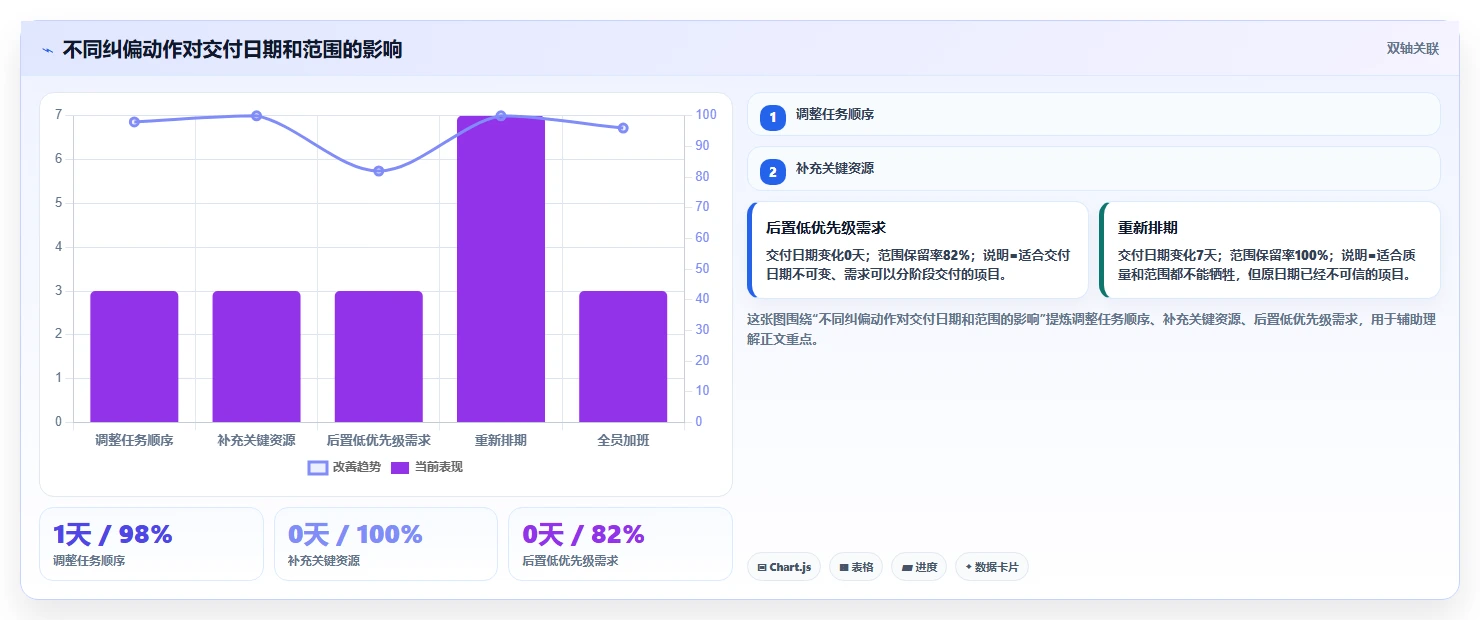 项目进度管控失控?5个实用技巧让你轻松掌握项目节奏