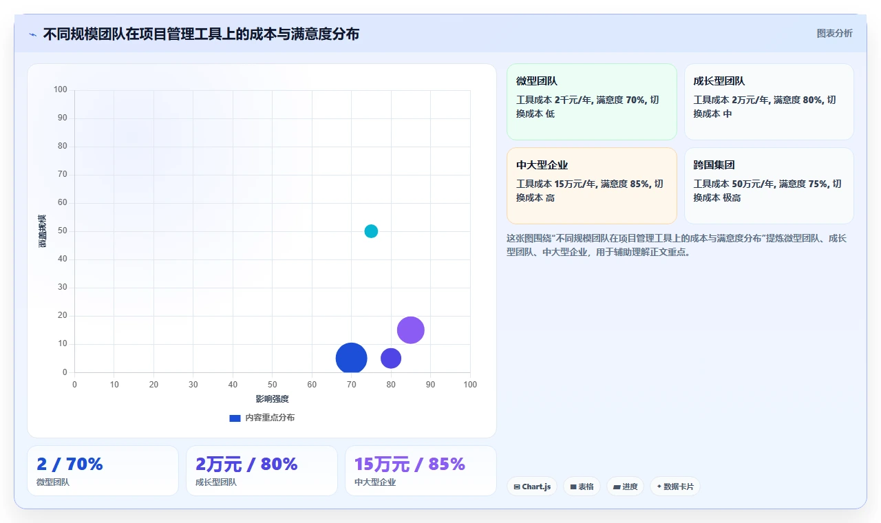2026年项目管理工具深度测评:主流软件功能与优劣势全面对比