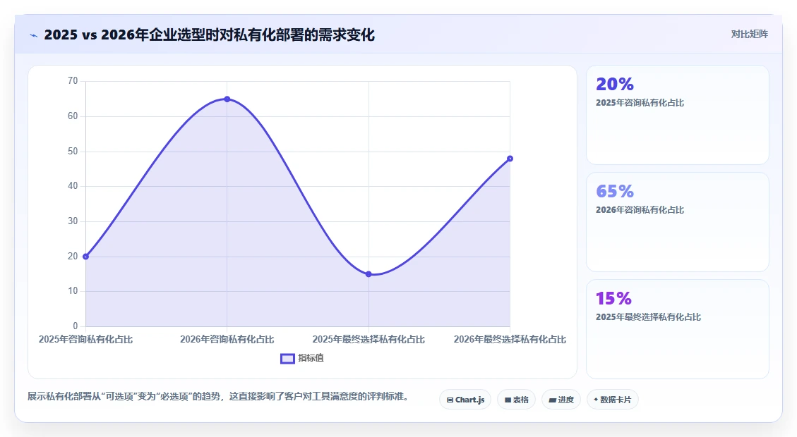 2026年项目管理软件选型指南：10款主流工具客户满意度深度分析