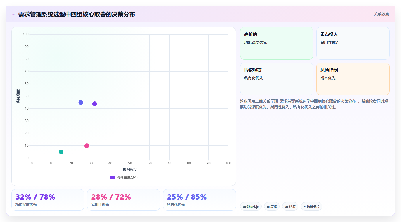 2026年成熟的需求管理系统排名：企业级工具深度测评与选型指南