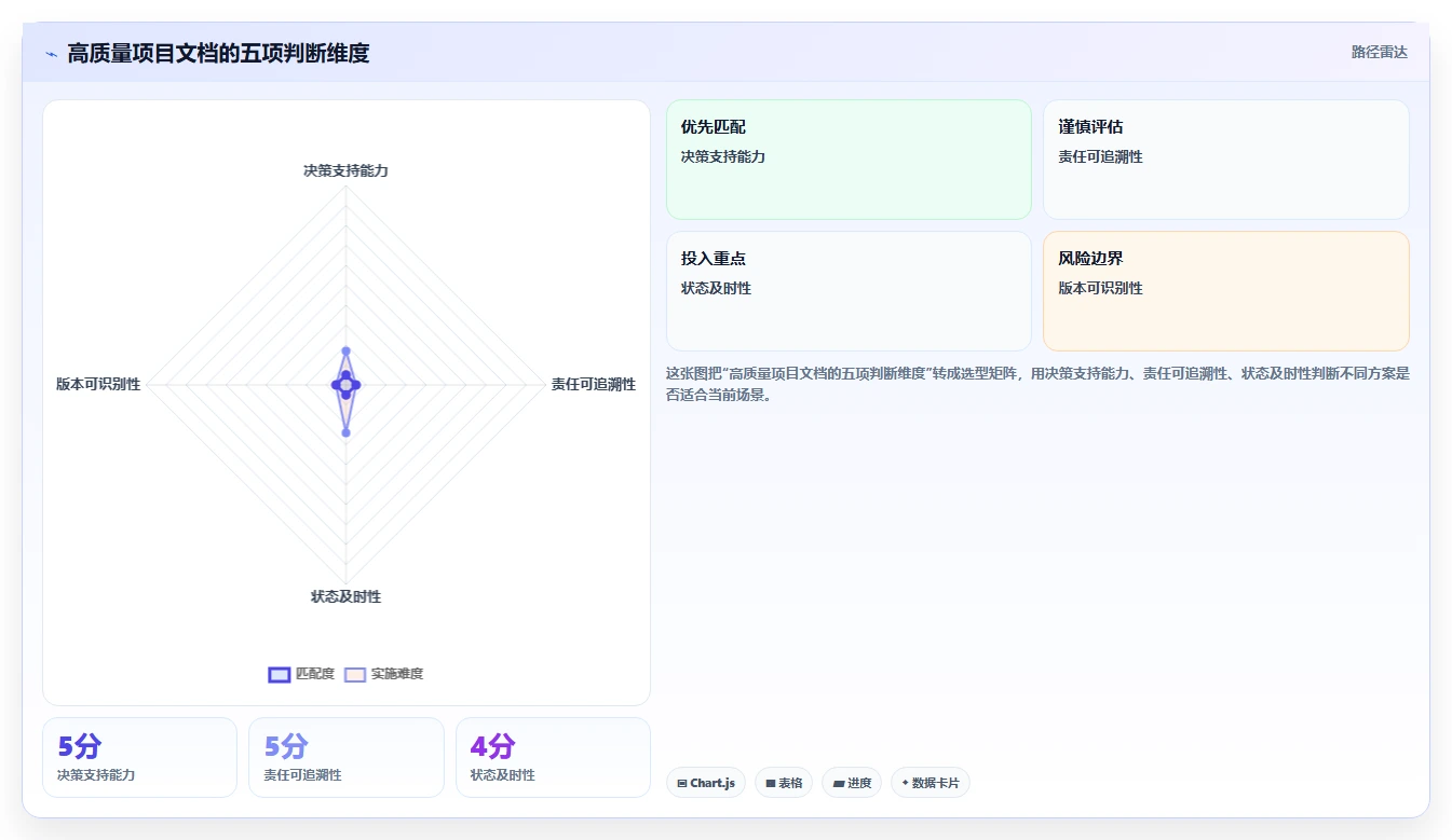 掌握项目管理标准文档的5个秘诀：让你的项目如虎添翼！