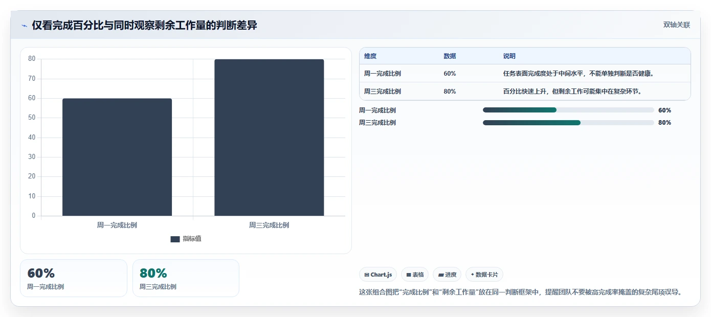 掌握项目计划时间节点:5个关键步骤让你的项目如期完成