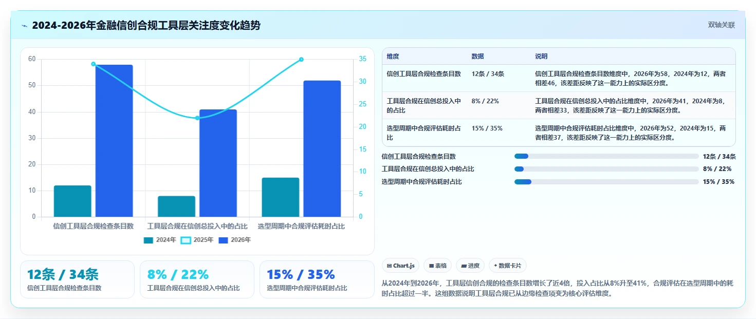 2026年金融信创合规项目管理工具：5款通过实测的选型参考