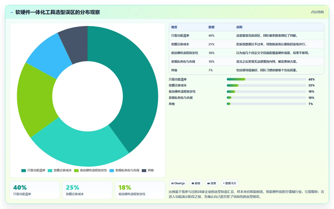 软硬件一体化的产品管理系统有哪些？2026年主流工具对比与选型指南
