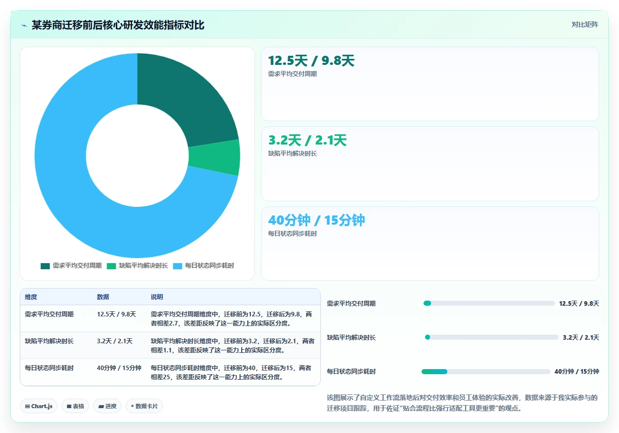 2026 年支持自定义工作流的研发流程跟踪系统:7 款企业级选型指南