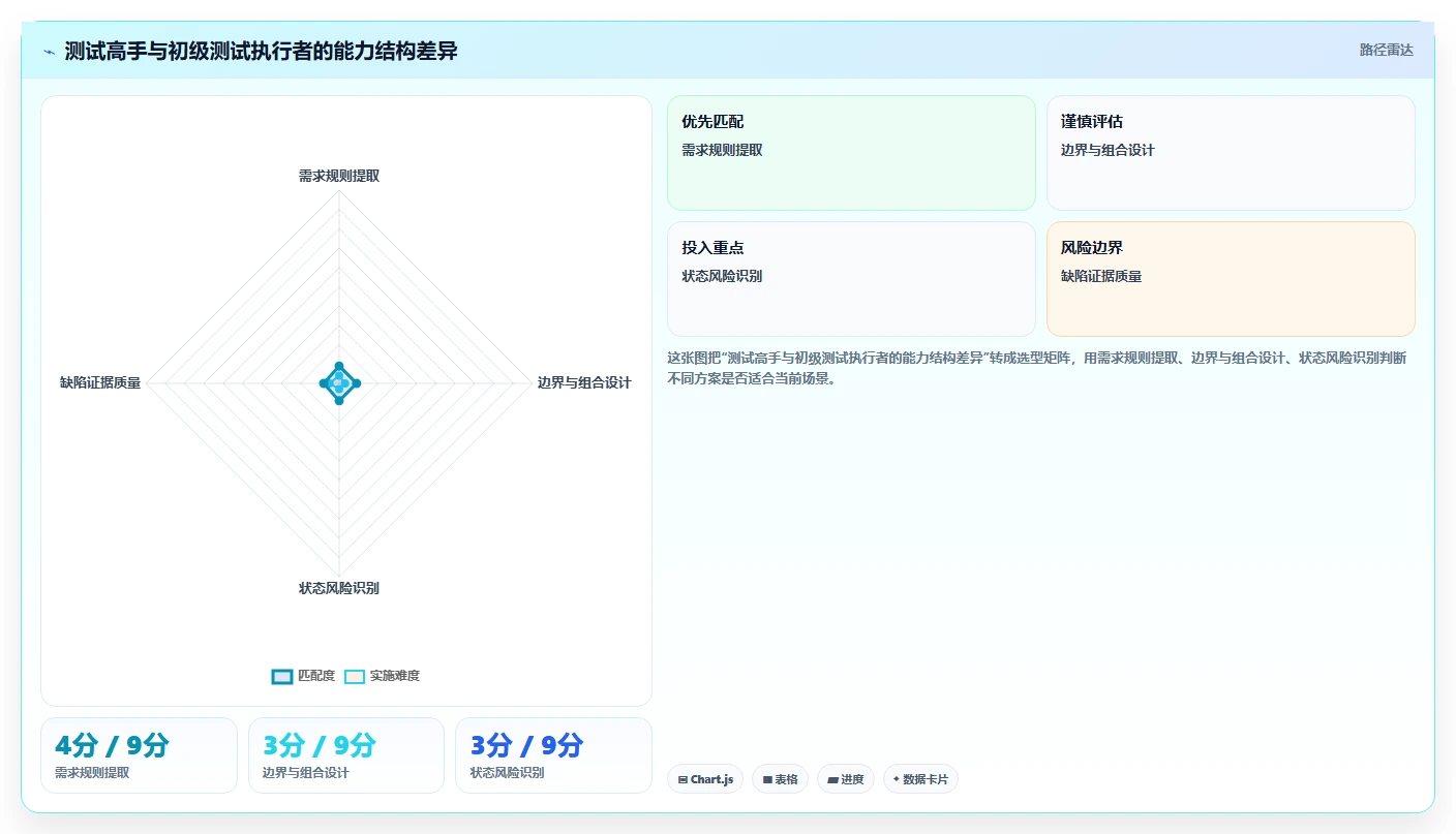 揭秘黑盒功能测试：5个步骤让你成为测试高手