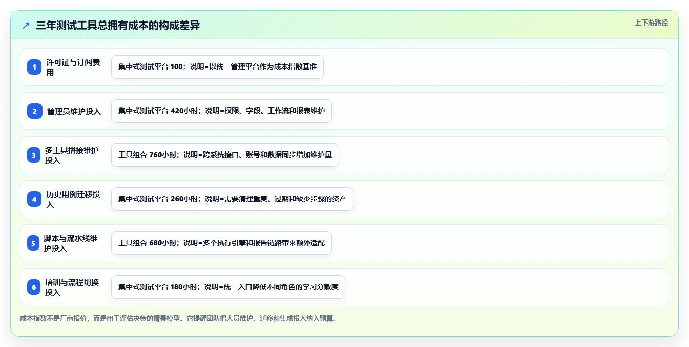 2026年功能测试效率大提升：8款必备测试工具全面对比