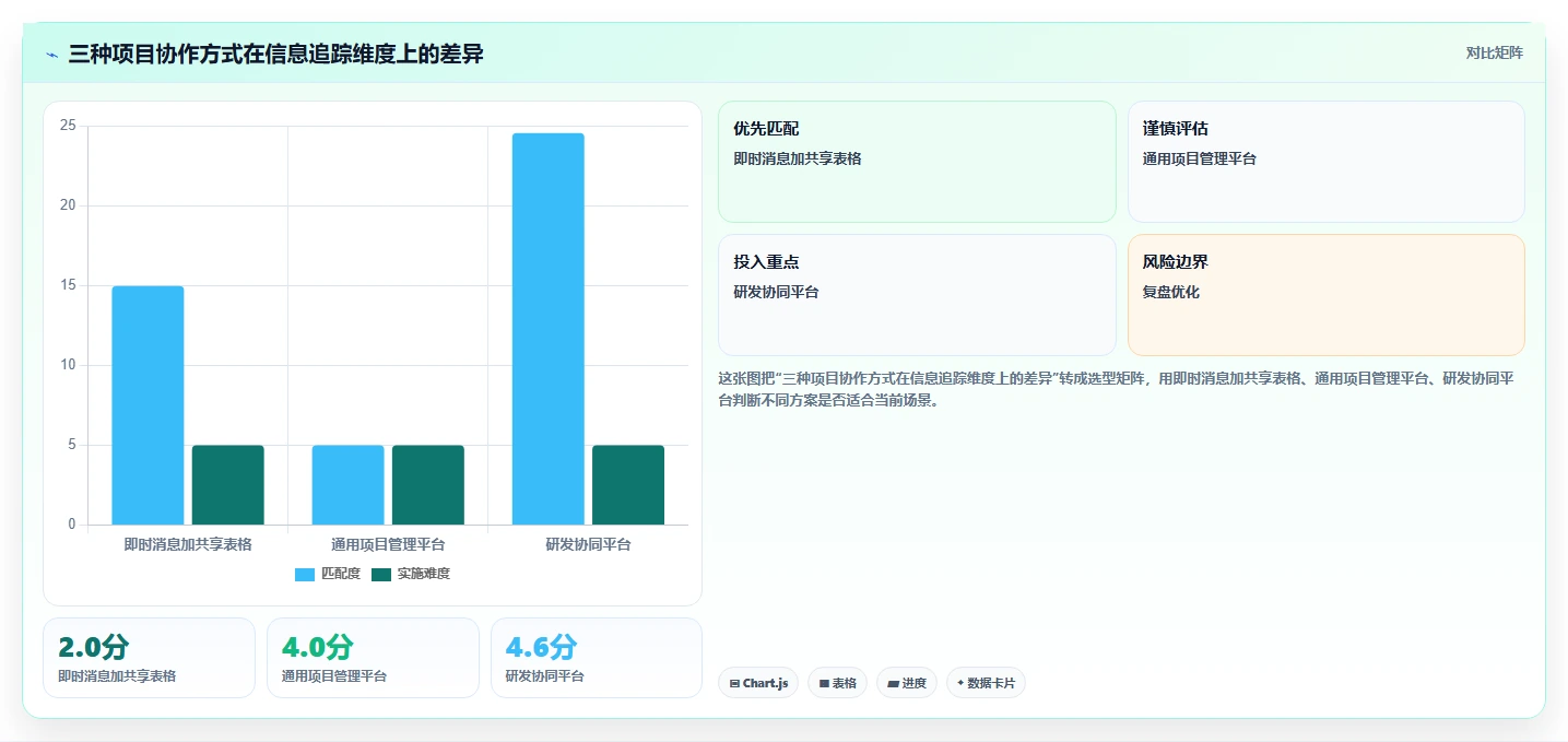 5个步骤制定完美软件开发项目计划:从需求分析到交付验收