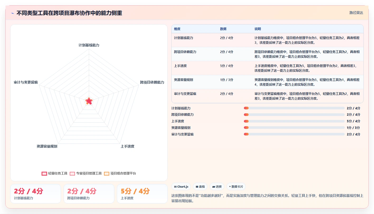 2026年跨项目协作好的瀑布管理工具哪个体验更好？深度测评推荐