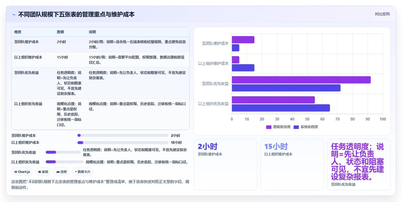 揭秘高效研发团队的秘密武器:5个必备研发项目管理表格