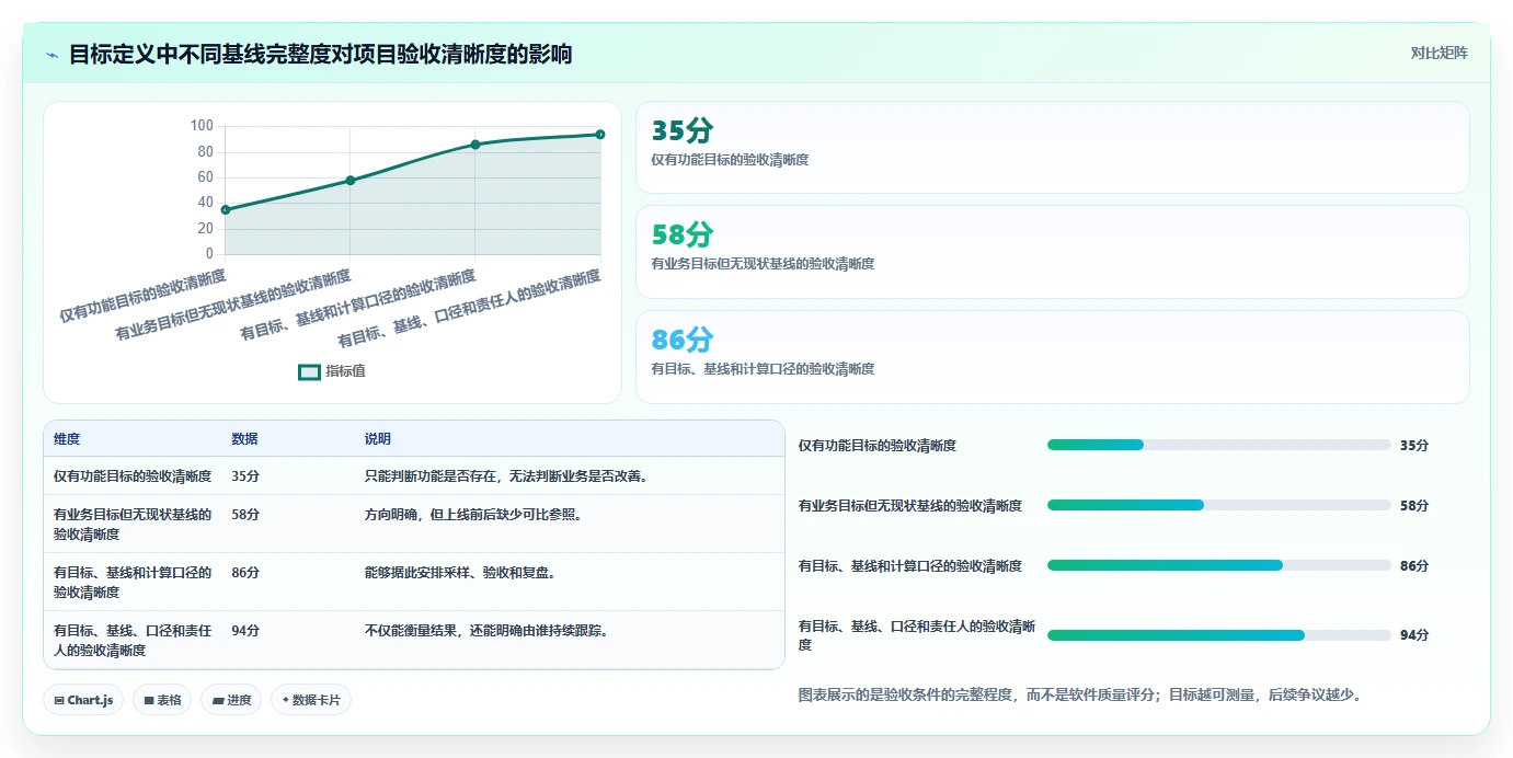 揭秘成功软件项目开发方案:5大关键步骤助你事半功倍