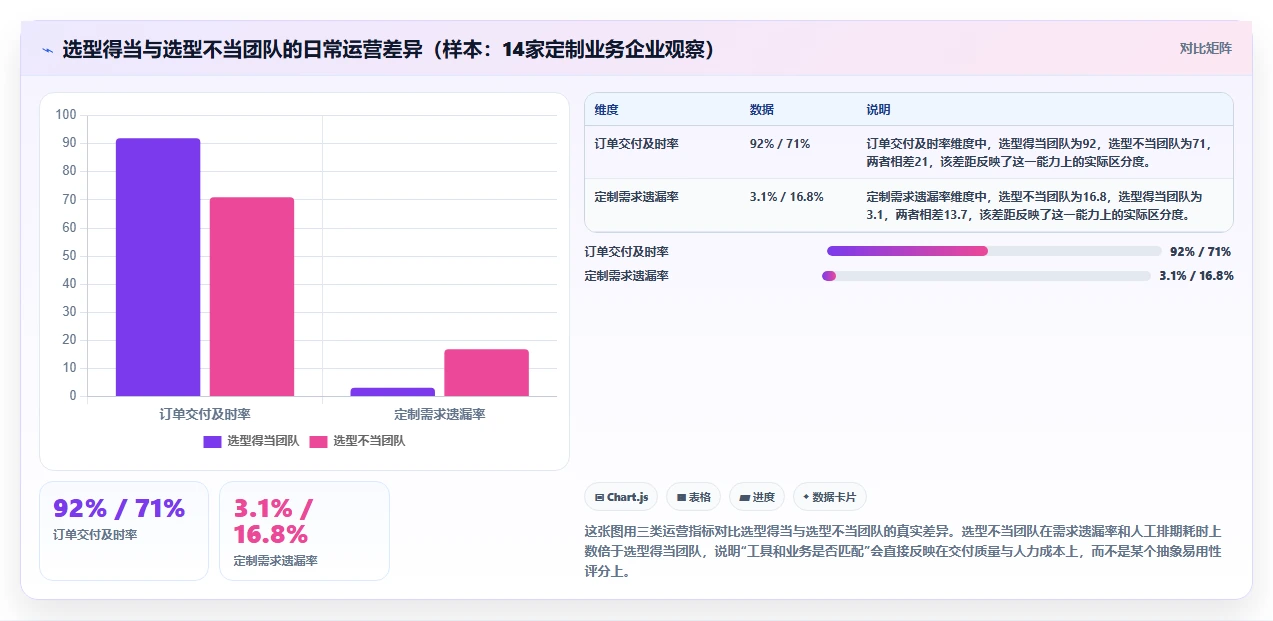 2026年个性化定制产品管理软件哪个最实用?五款工具测评与选型指南