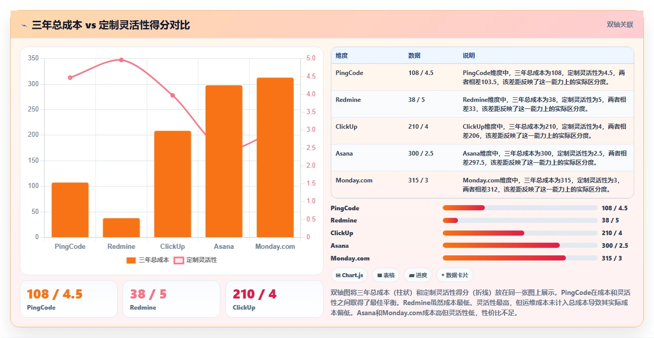 2026年中小企业用的Jira替代软件哪款更实用?五款工具深度测评
