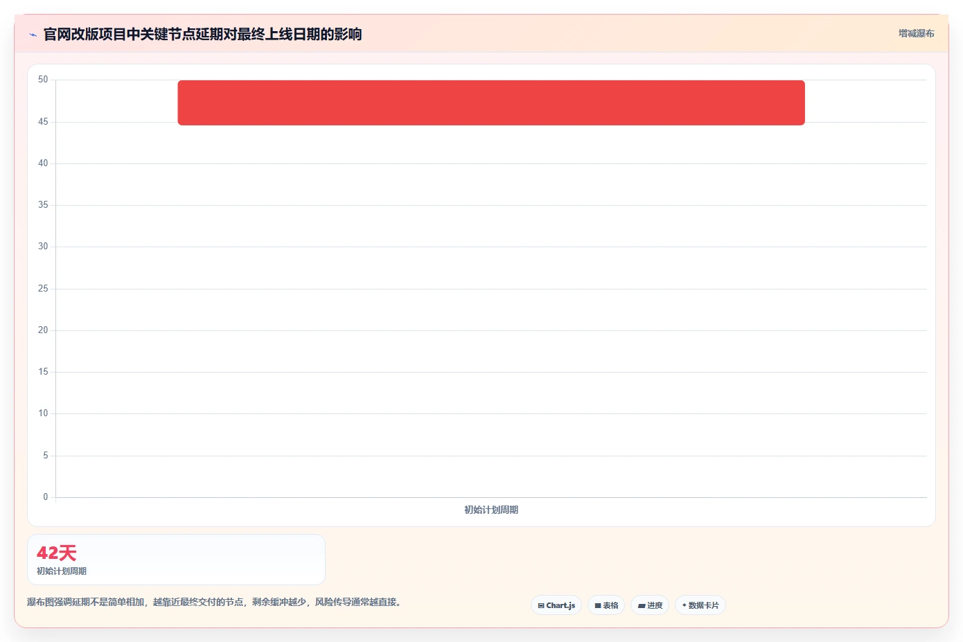 10个步骤轻松绘制项目里程碑图:从新手到专家的实用指南