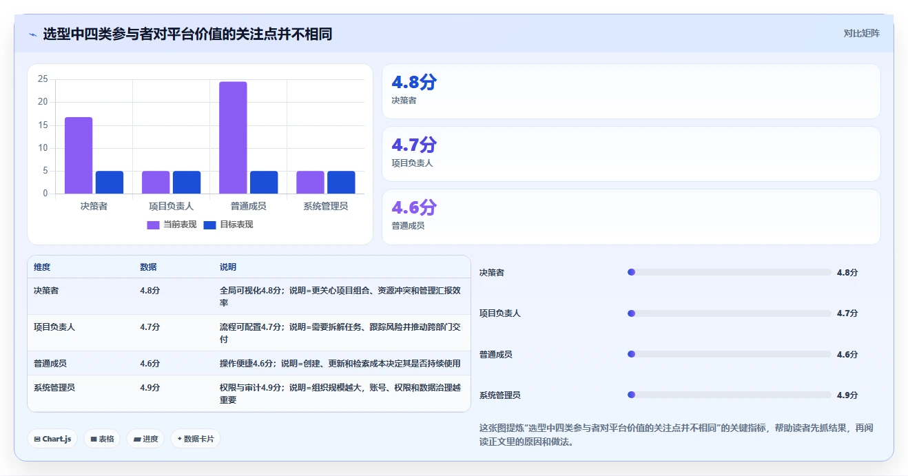 如何选择最佳团队协作平台?5个关键因素助你提升效率