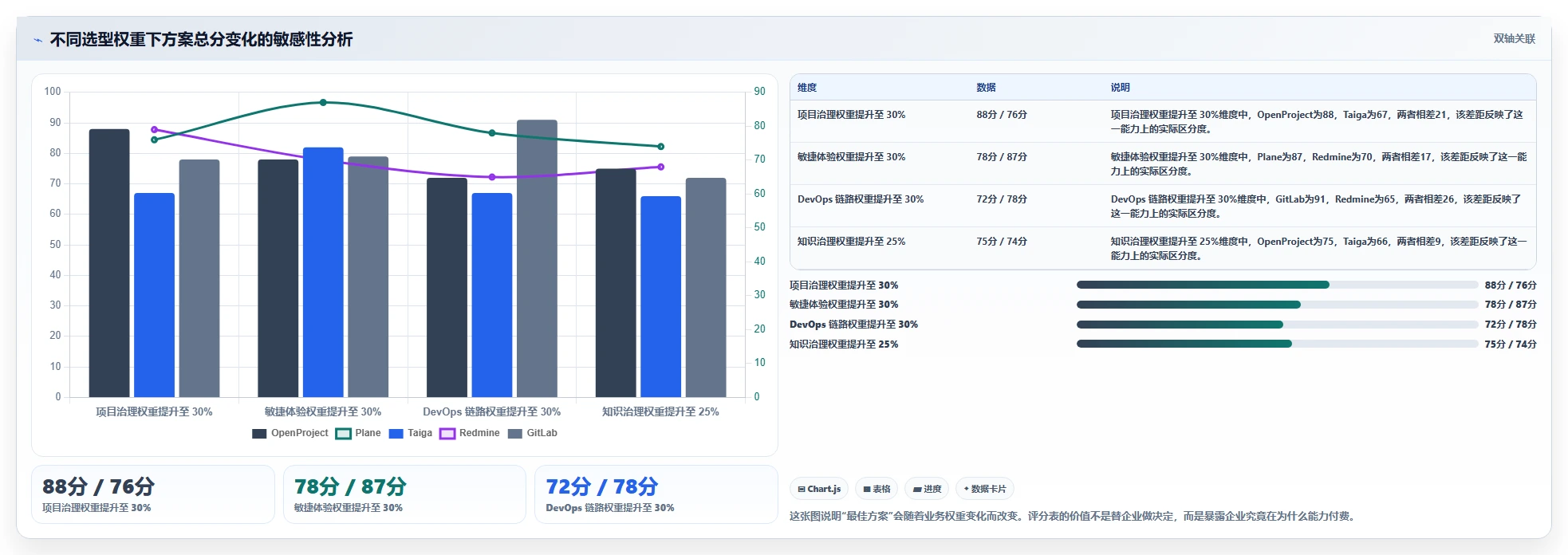 2026 年五大 Jira 与 Confluence 免费替代方案:企业研发管理选型指南