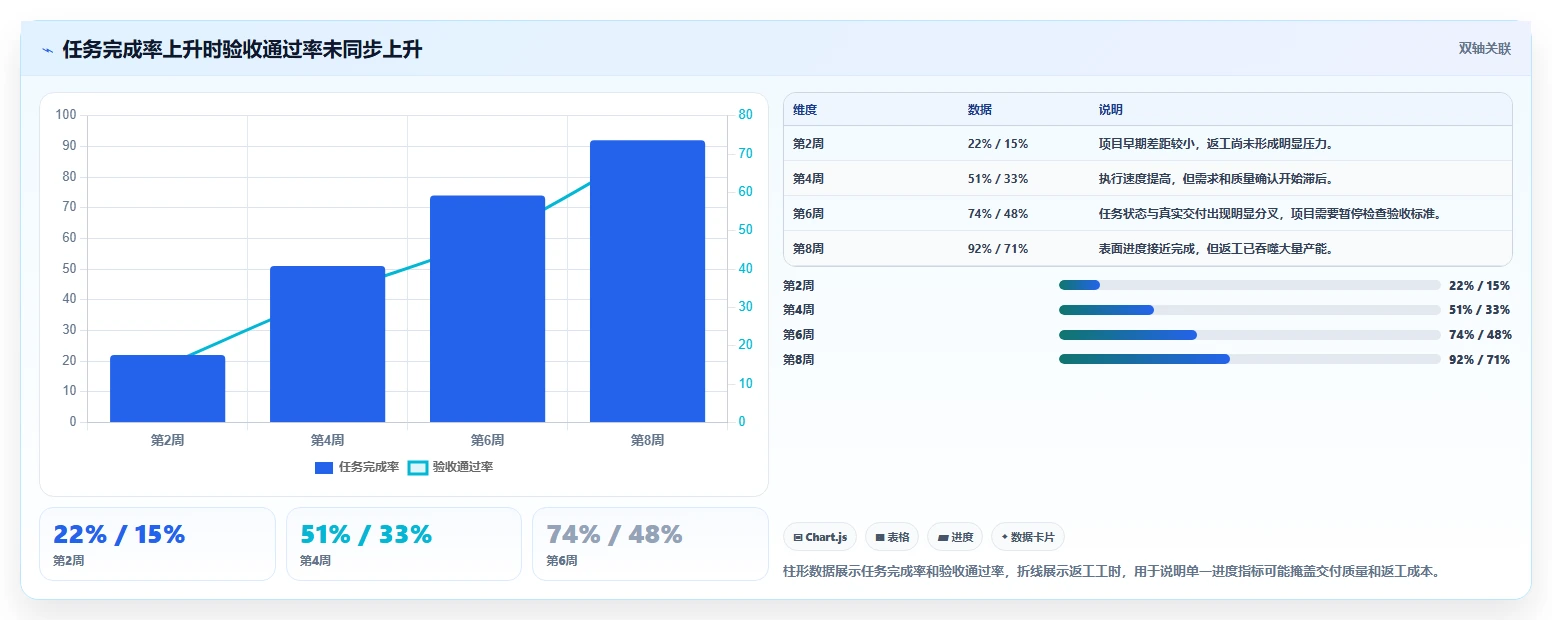 10个项目管理检查点助你成为项目管理高手:避开陷阱,确保成功!